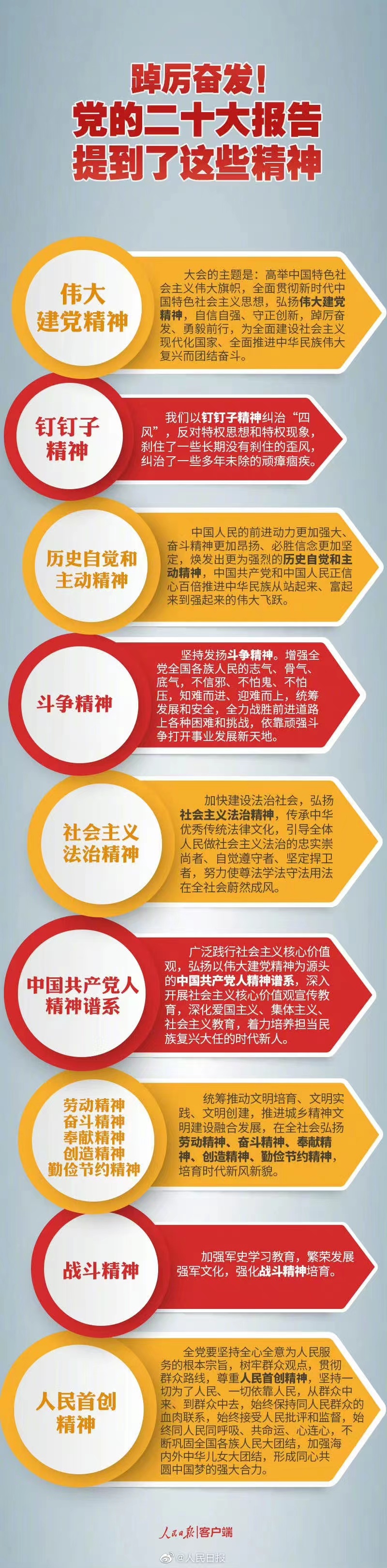 踔厲奮發(fā)!黨的二十大報告提到了這些精神.jpg 踔厲奮發(fā)!黨的二十大報告提到了這些精神.jpg