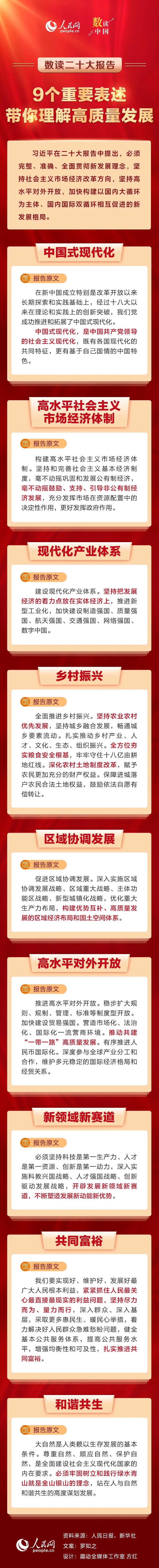 9個重要表述,帶你理解高質量發(fā)展.jpg 9個重要表述,帶你理解高質量發(fā)展.jpg